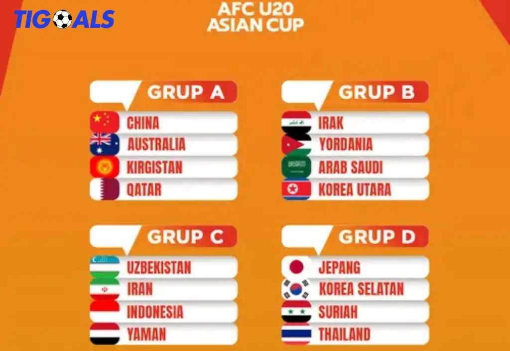 Menyambut Kejutan - Jadwal Pertandingan dan Klasemen Grup C Piala Asia U-20 2025